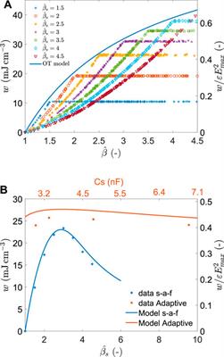 Squeezing More Juice out of Dielectric Elastomer Generators